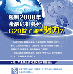 【G20系列圖解】遏制2008年金融危機(jī)蔓延 G20做了哪些努力？