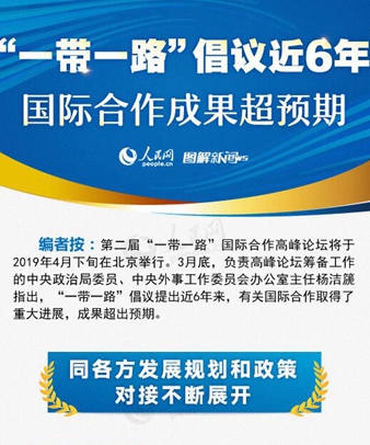 “一帶一路”倡議近6年，國際合作成果超預(yù)期
