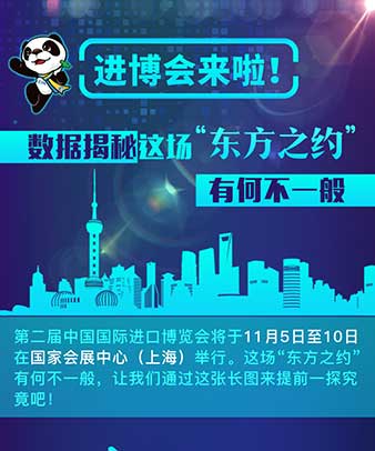 進(jìn)博會來啦！數(shù)據(jù)揭秘這場“東方之約”有何不一般