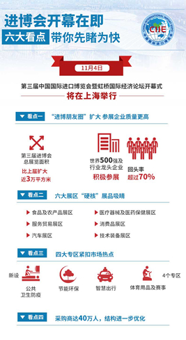 進博會開幕在即，六大看點帶你先睹為快