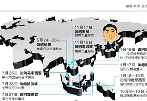 安倍遍訪東盟國家欲何為？